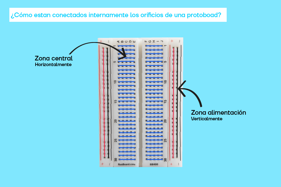 Conexiones internas de una protoboard en un proyecto de robótica